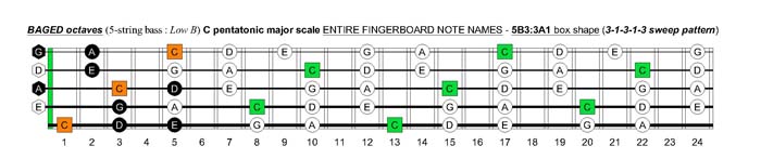 BAGED octaves C pentatonic major scale : 5B3:3A1 box shape(313131 sweep pattern)